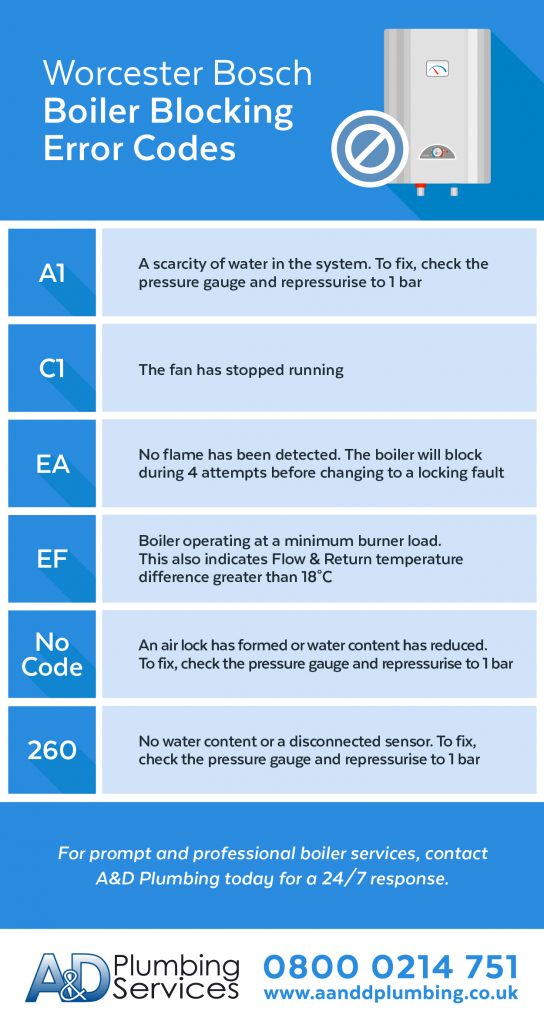 Worcester Bosch Blocking Error Codes infographic